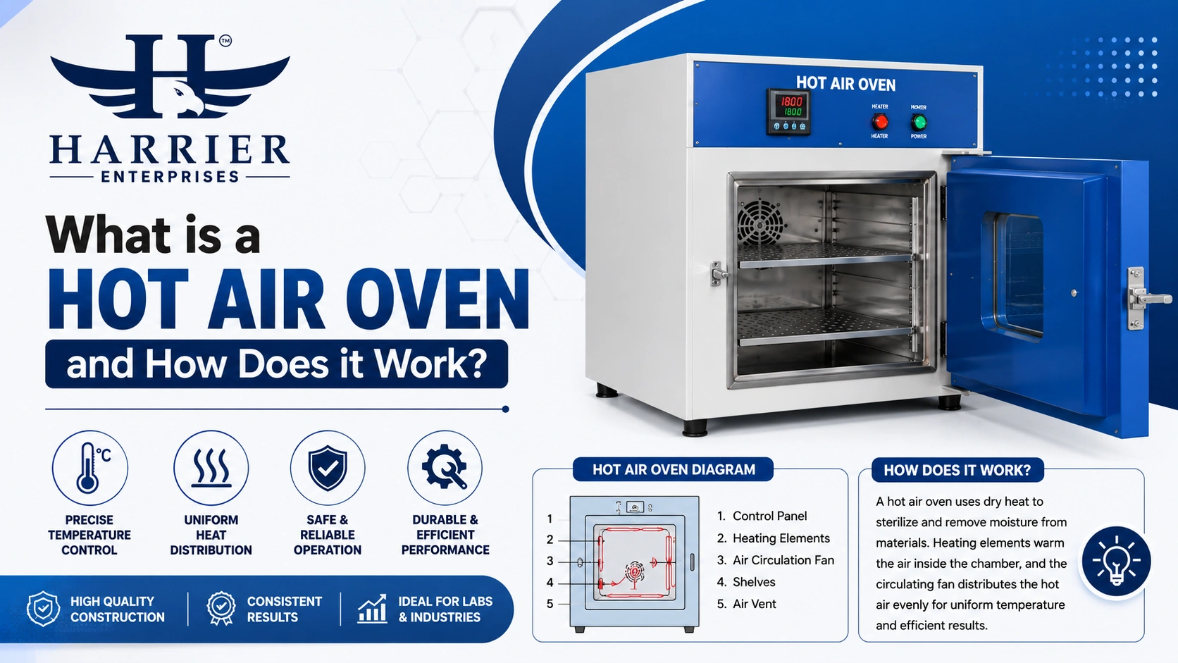 Read more about the article What is a Hot Air Oven and How Does it Work?
