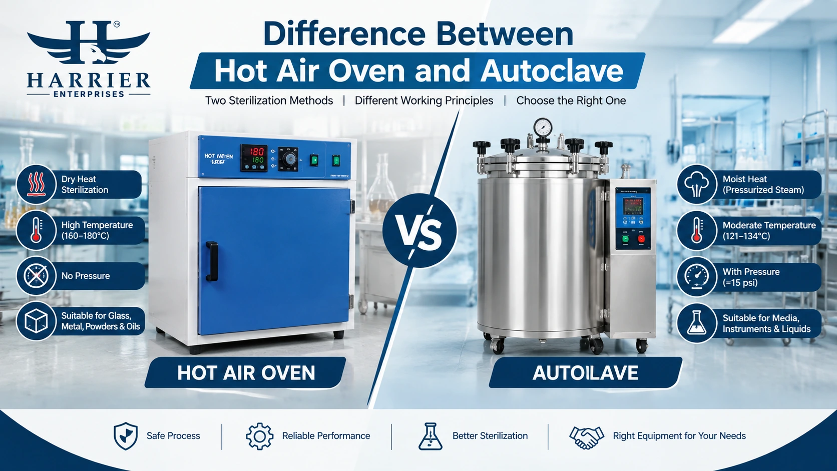 Read more about the article Difference Between Hot Air Oven and Autoclave